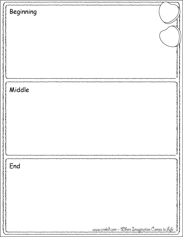 3rd Grade Story Map