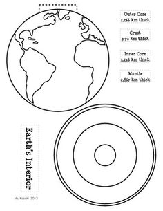 Earths Layers Foldable