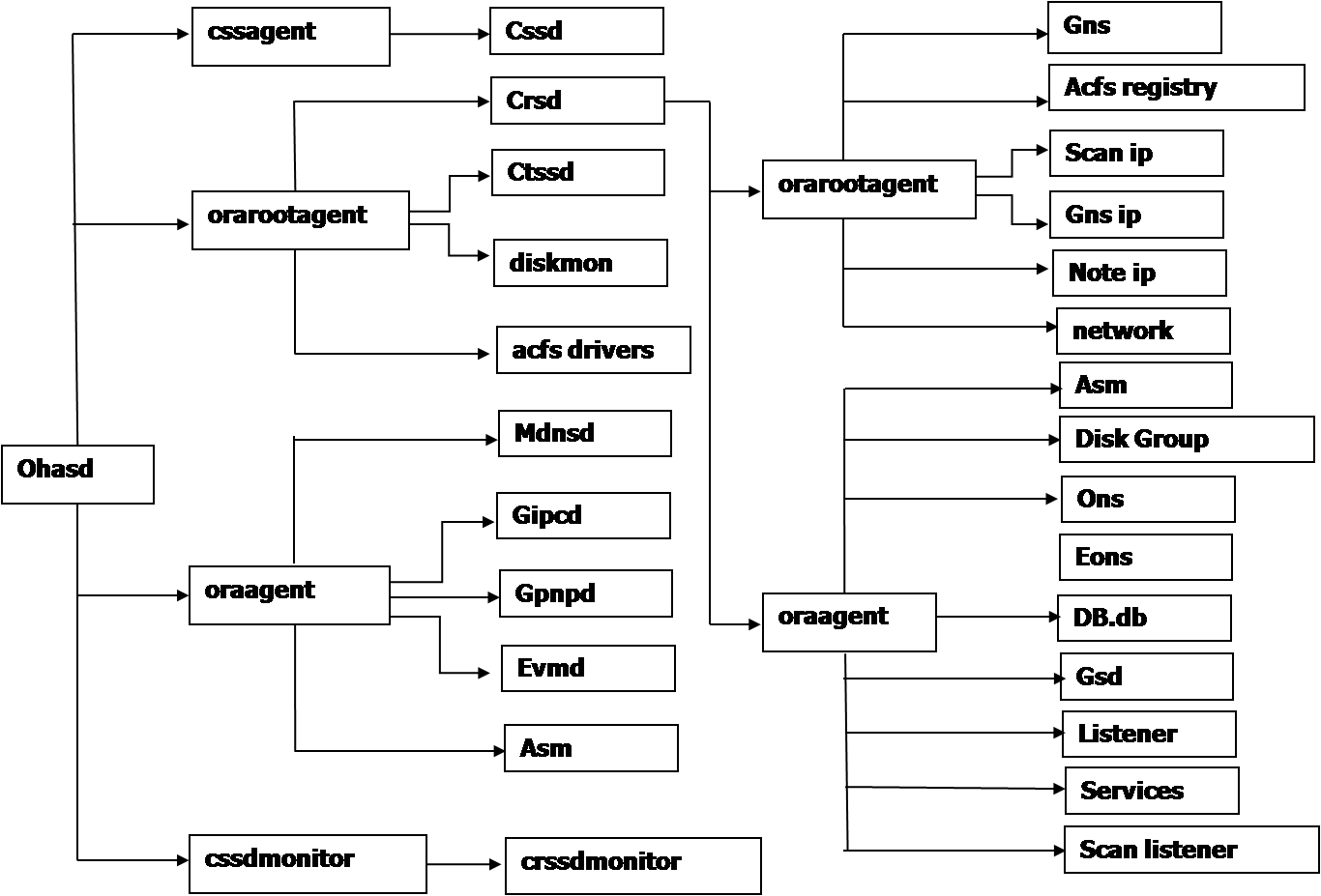 Objective and Nominative Case Pronouns Chart