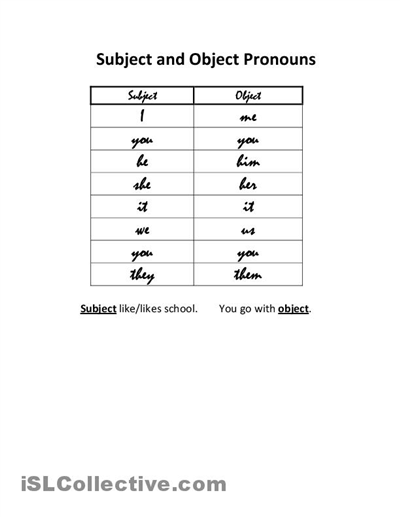 Subject and Object Pronouns Chart