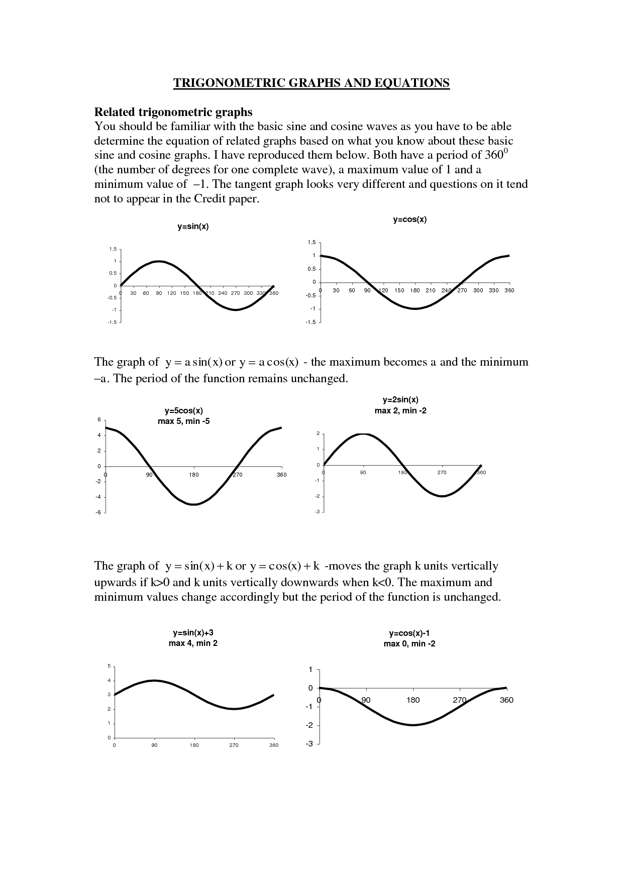 Trigonometric Graph Paper