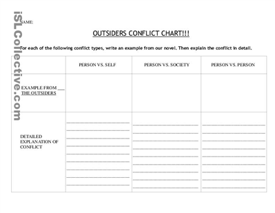 Types of Conflict Worksheets High School