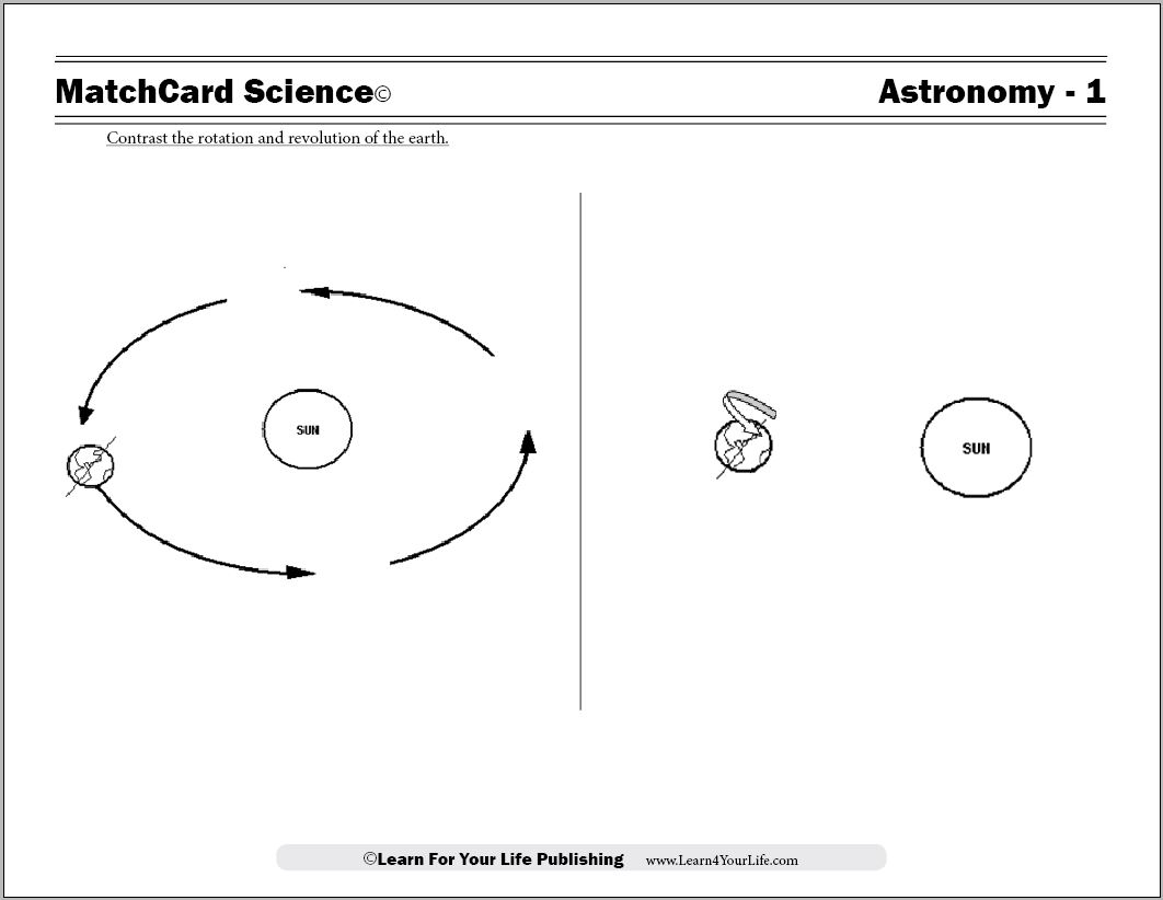 Earth Rotation and Revolution Activity