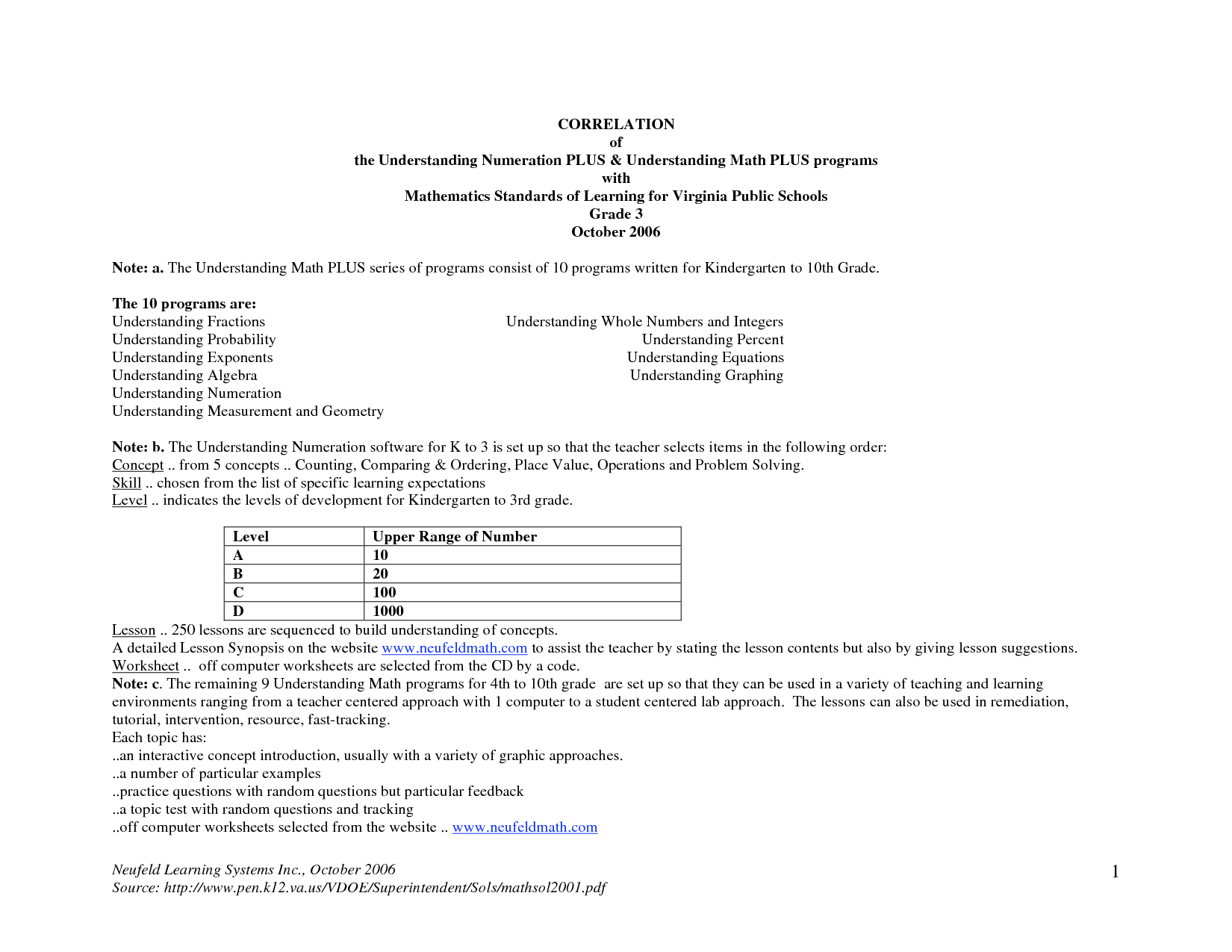 Multiplication Property Worksheets 3rd Grade