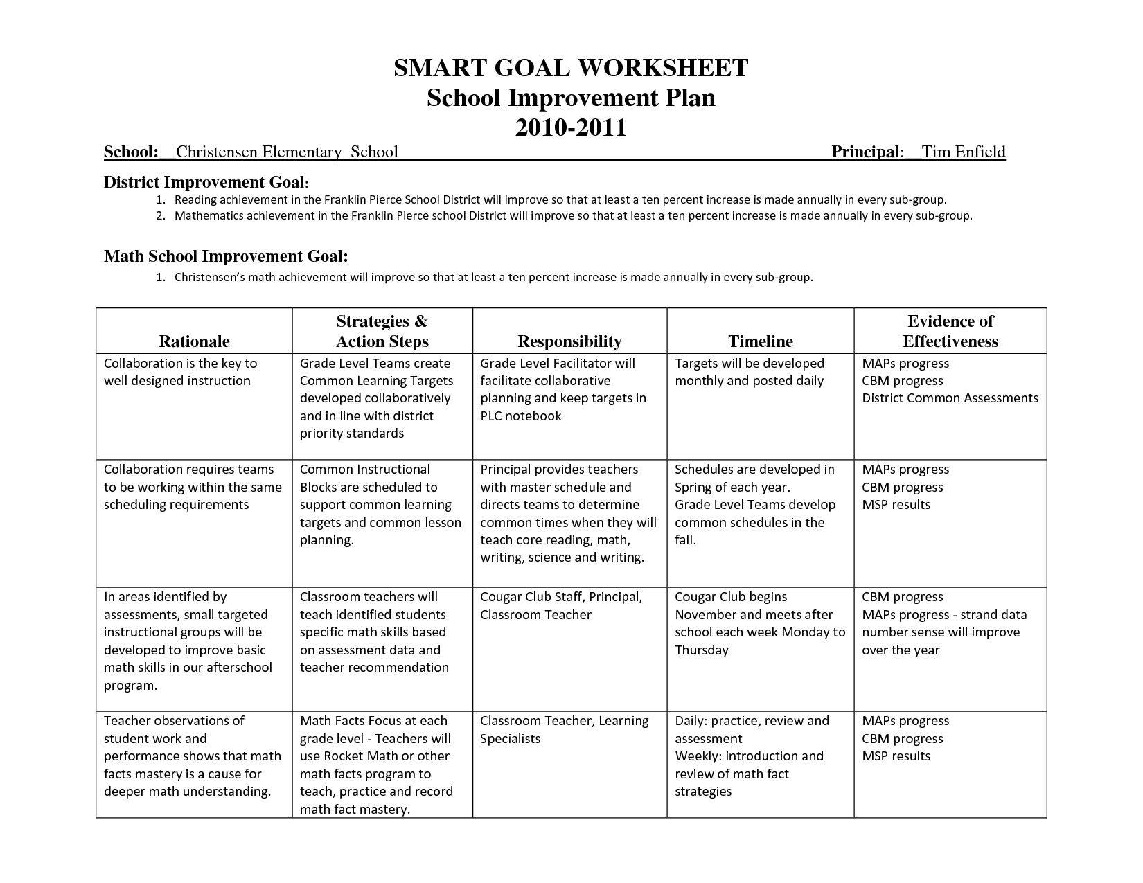 13 Reading Goal Setting Worksheet Worksheeto