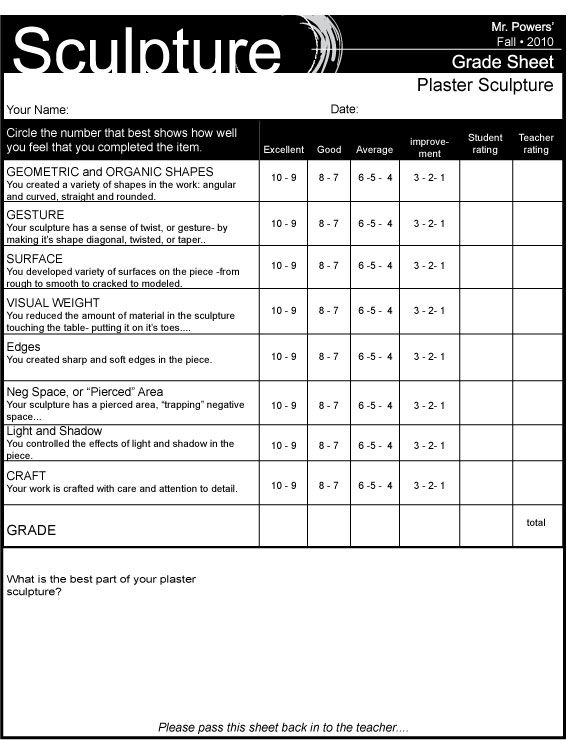 Art Grading Rubrics for Projects