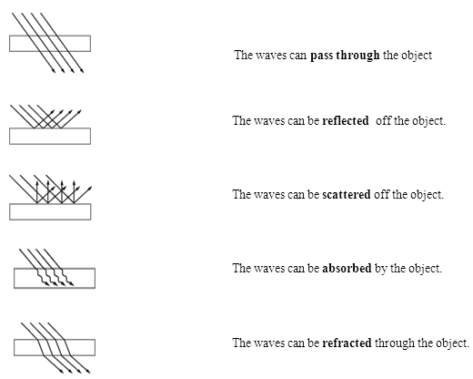 Light Reflection Worksheet