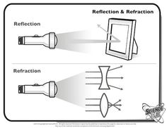 Reflection Refraction Worksheet