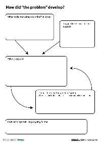 Dbt Case Conceptualization Worksheet