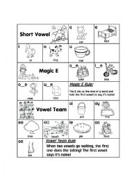 Basic Phonics Rules Chart