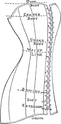 How to Measure a Corset