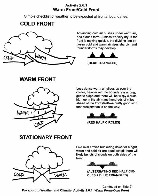 Types of Weather Fronts Worksheet