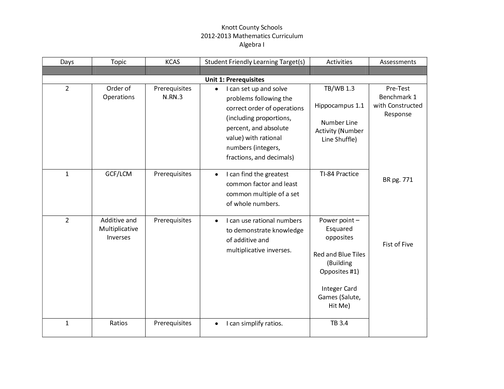 Factoring GCF Worksheet Kuta