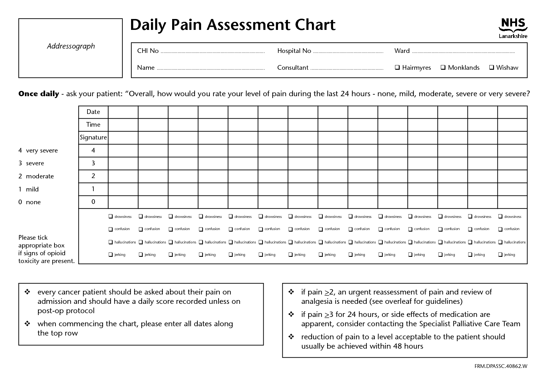 Pain Chart Template