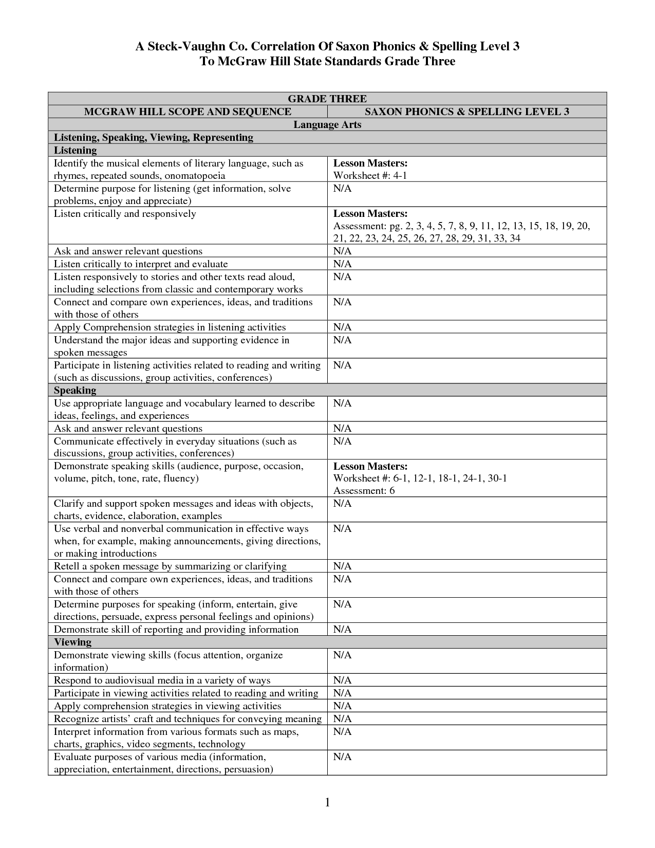 Saxon Phonics and Spelling Worksheets