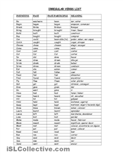 Sentences with Irregular Verbs Spanish