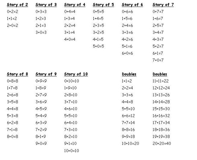 5 Year Old Math Worksheets Printables