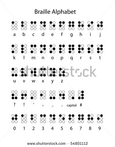 Braille Alphabet and Punctuation