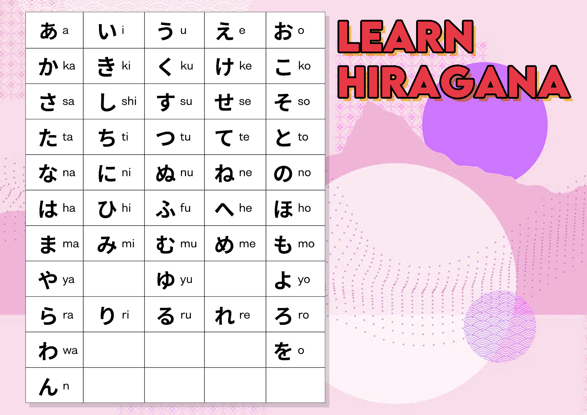 learning to write japanese