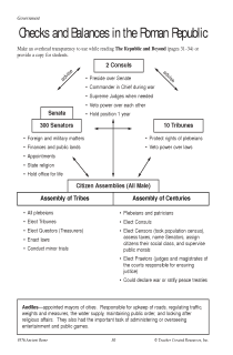 Checks and Balances Roman Republic