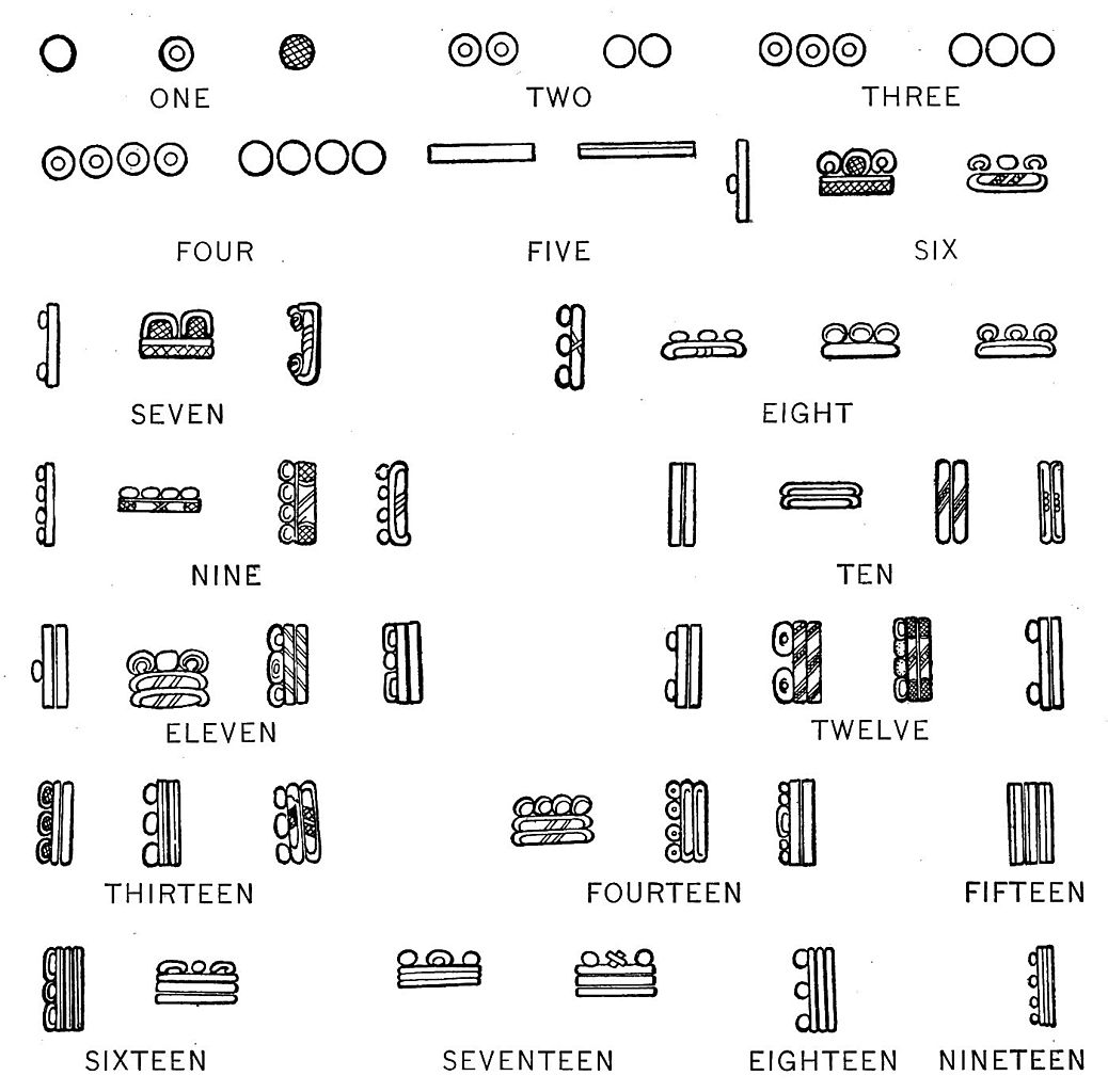 Mayan Hieroglyphics Alphabet Chart