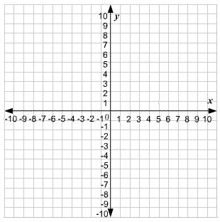 Print Graph Paper with X and Y-Axis