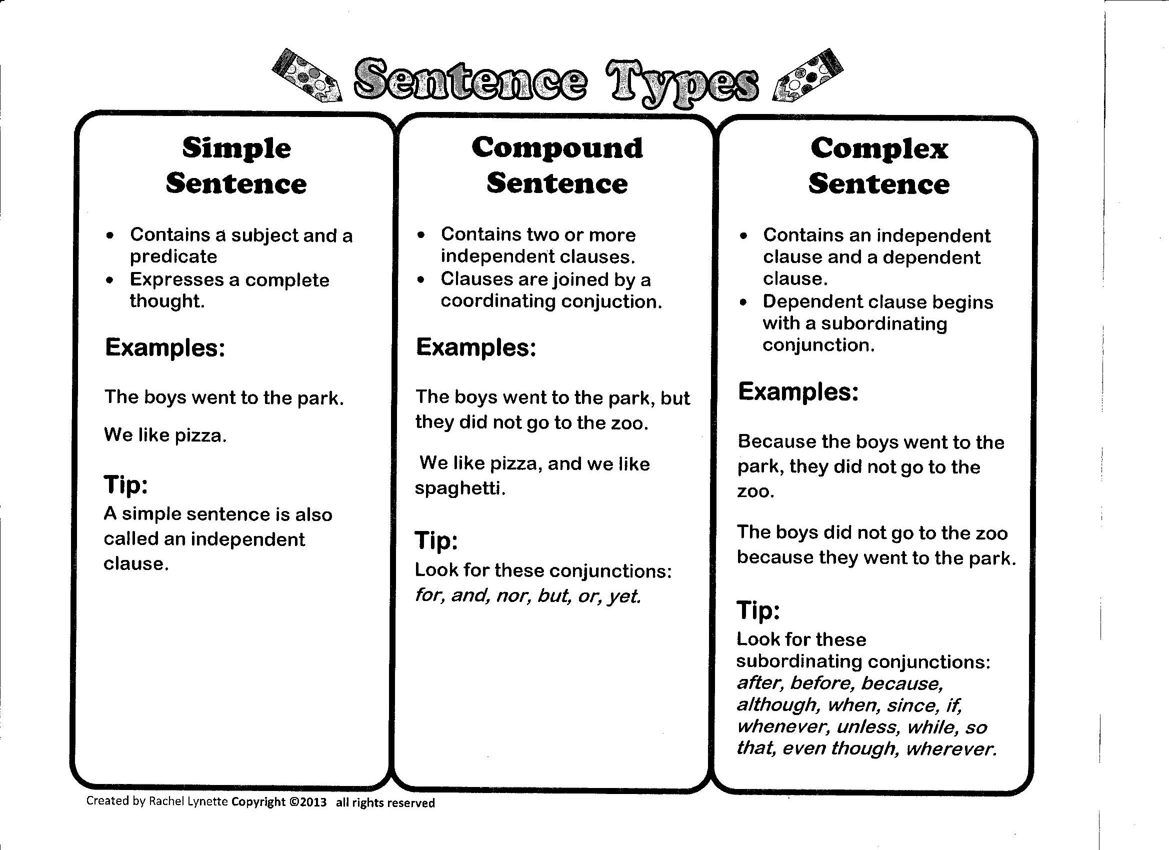 Types Of Sentences Simple Compound Complex