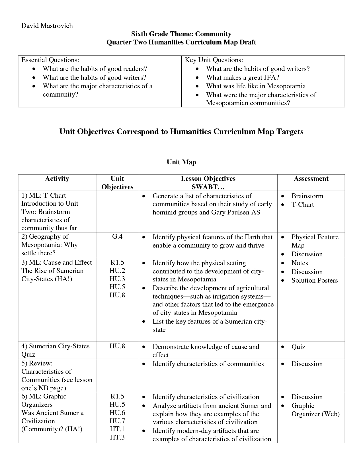 Ancient Mesopotamia Map Worksheet