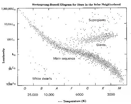 Hertzsprung-Russell Diagram Worksheet