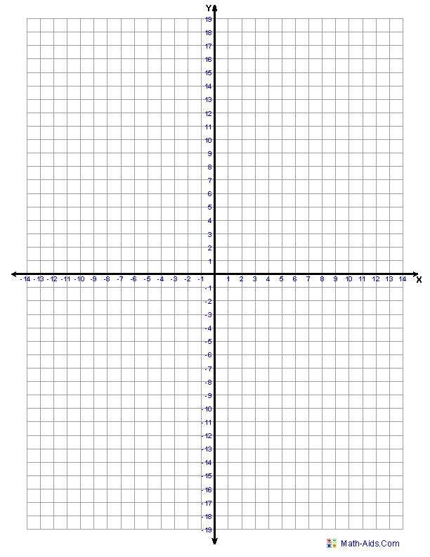 Printable Multiple First Quandrant Graph Worksheets
