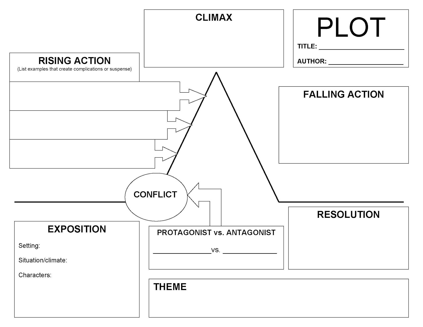 Story Plot Diagram