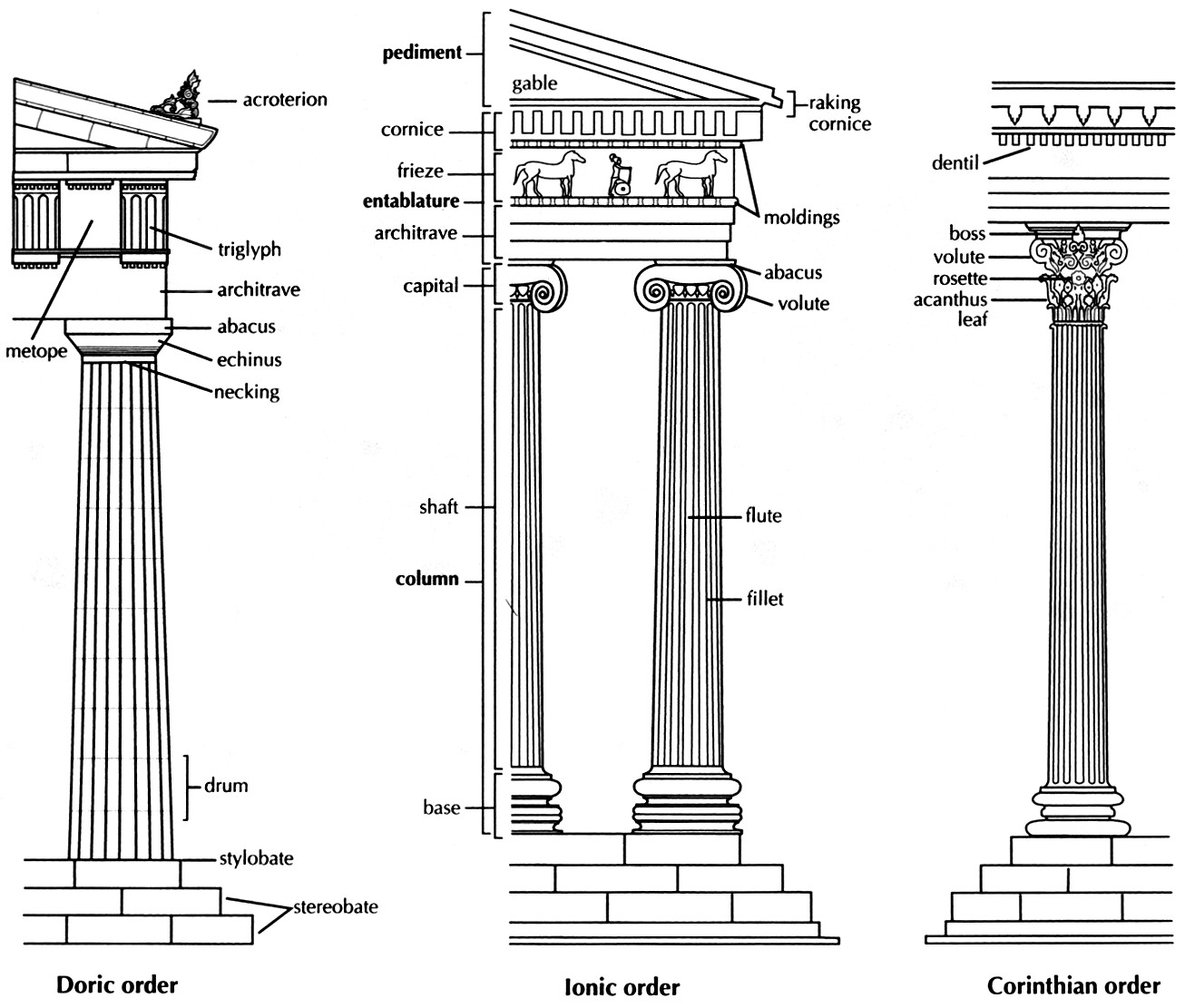 Ancient Greek Architecture Columns