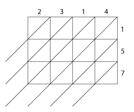 Blank Lattice Multiplication Grid