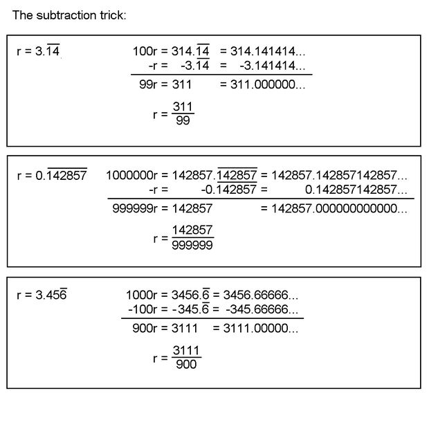 How to Make Repeating Decimals into Fractions