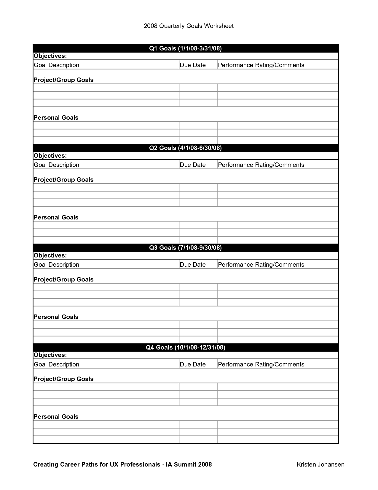 Personal Goal Worksheet Template