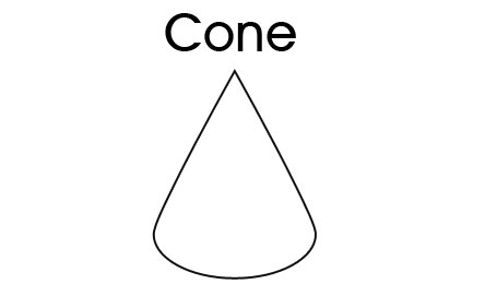 Printable 3D Shape Templates Cone