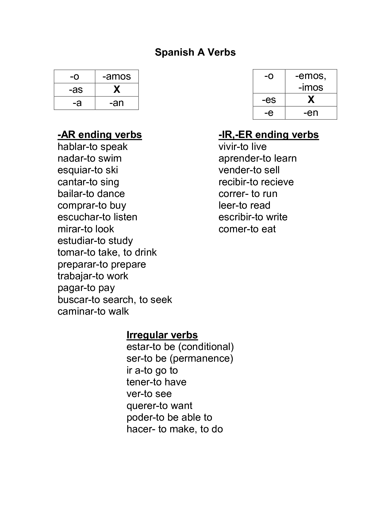 14-spanish-ar-er-ir-verbs-worksheet-worksheeto
