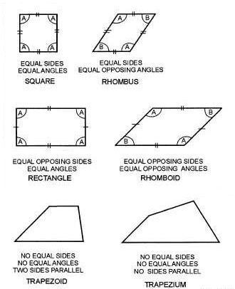 Worksheet Quadrilateral Shapes and Names