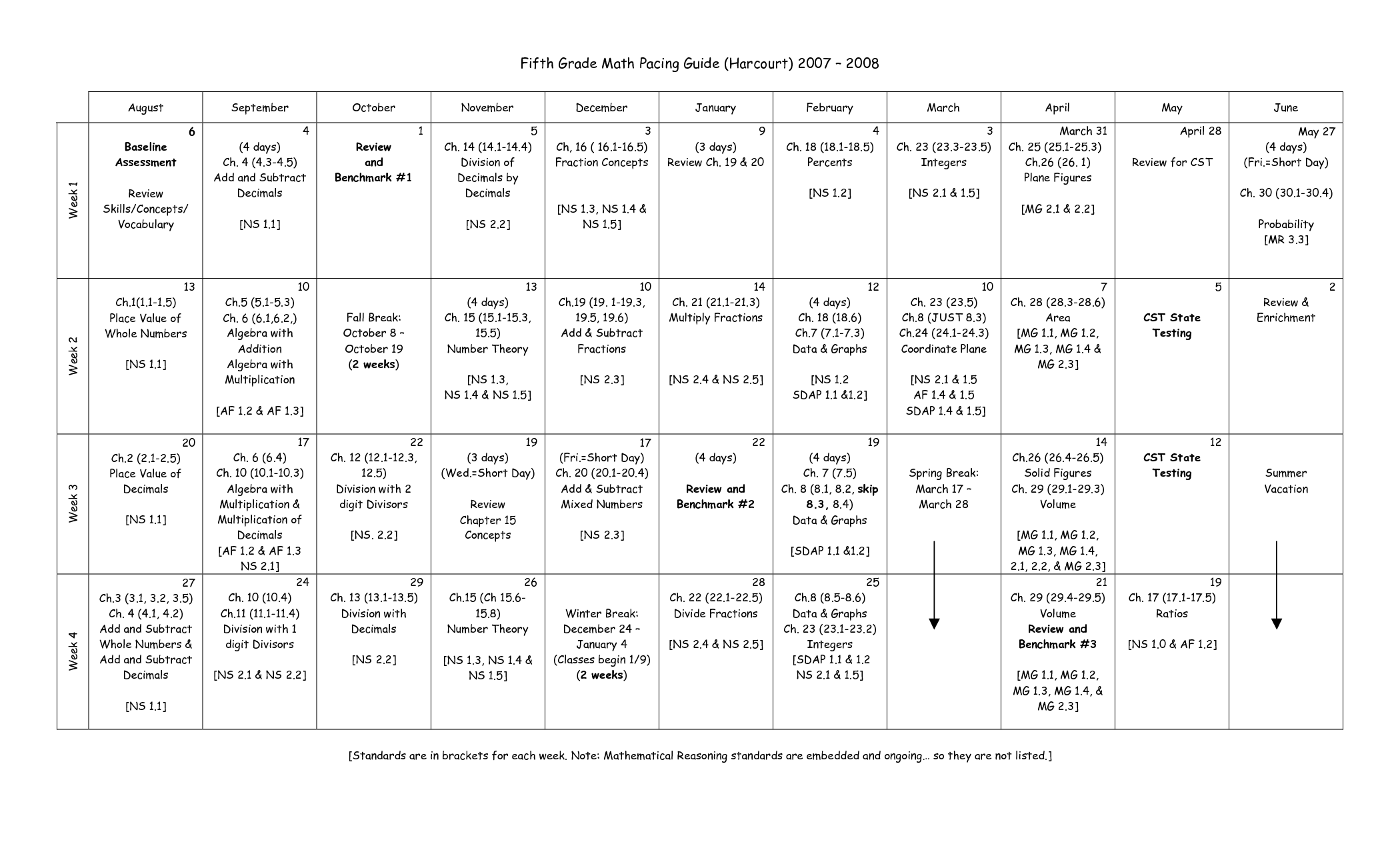 5th Grade Math Reference Sheet