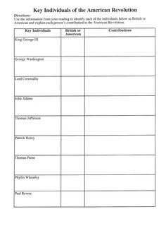 American Revolution Worksheet Answers