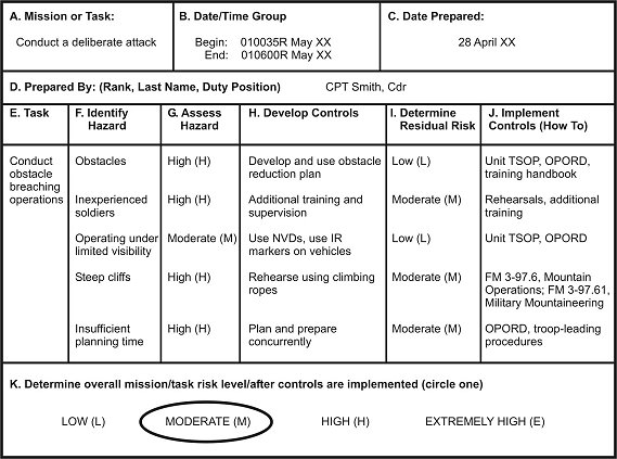 Army Risk Assessment Worksheet Example