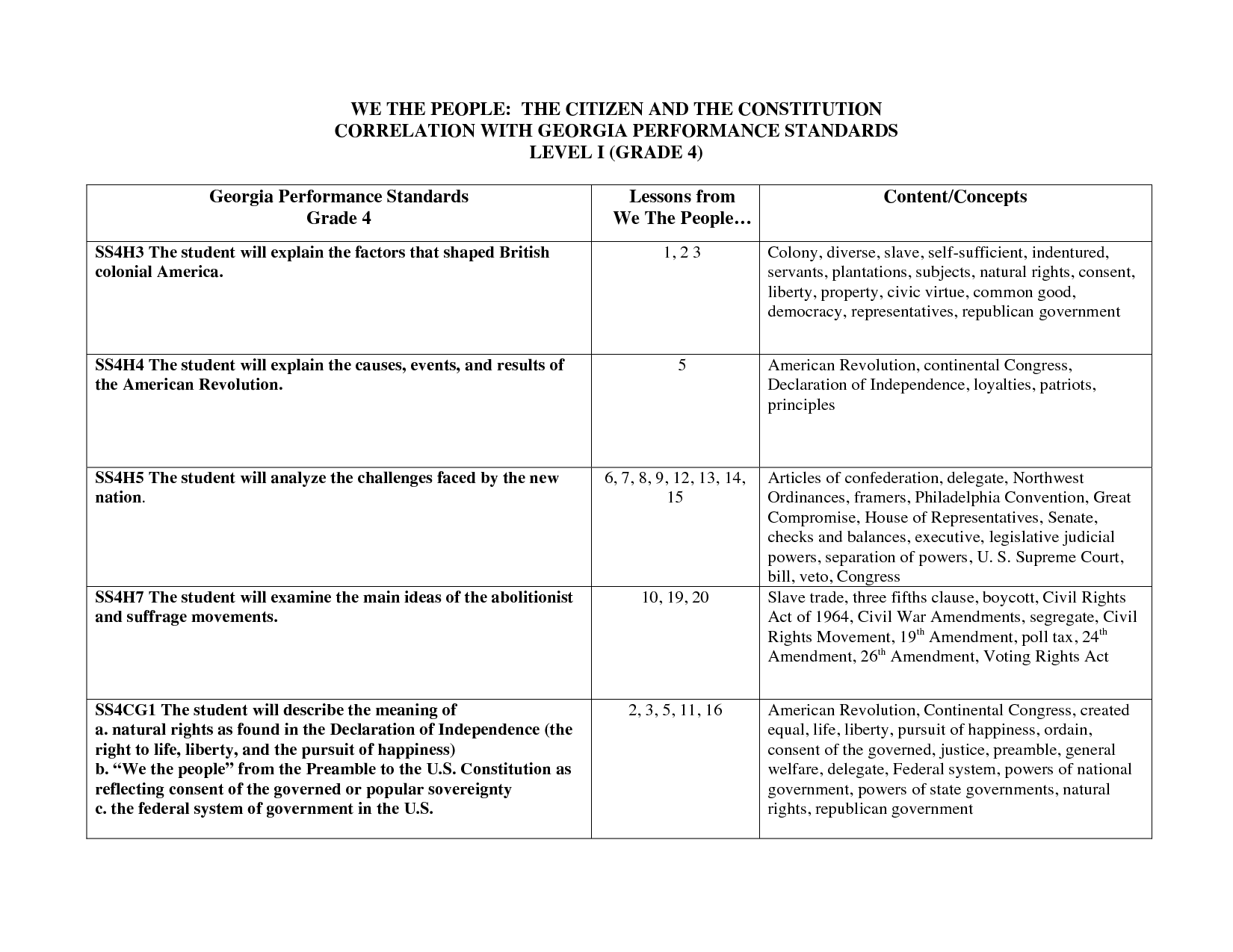 Articles of Confederation and Constitution Worksheet