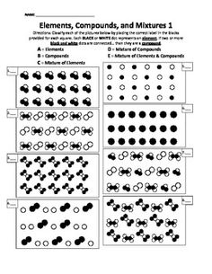 Elements Compounds and Mixtures Worksheet Answers