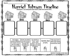 Harriet Tubman Underground Railroad Timeline