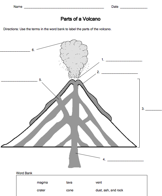 11 Parts Inside A Volcano Worksheet Worksheeto