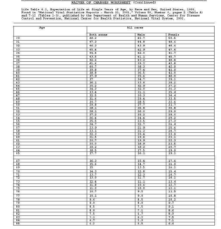 Self-Employed Expense Worksheet