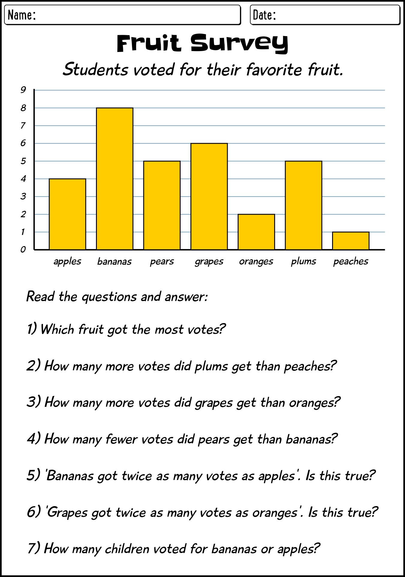 Bar Graphs Worksheet First Grade