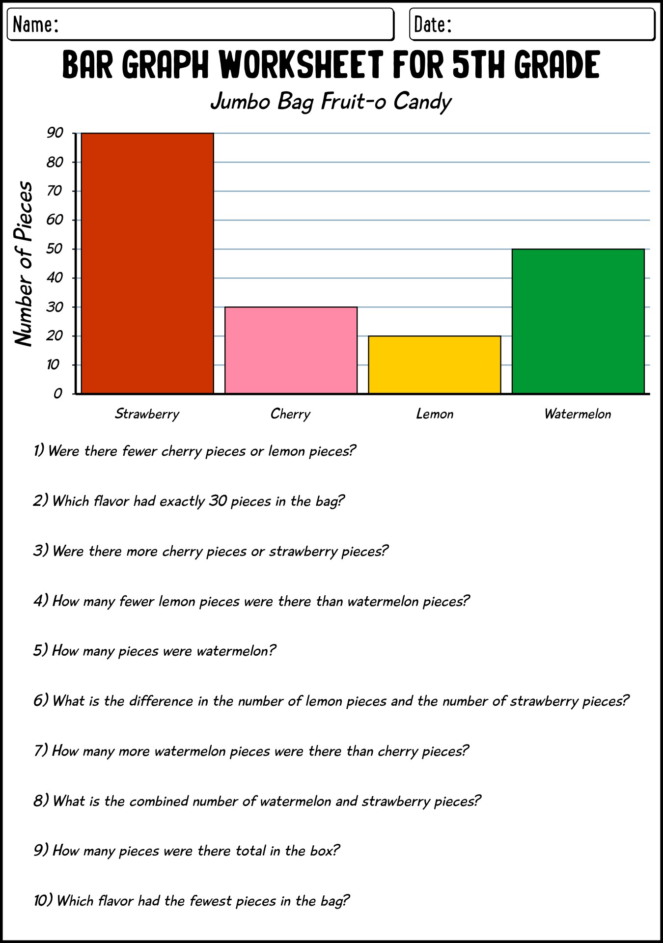 Interactive Bar Graph Chart Activities for 5th Graders