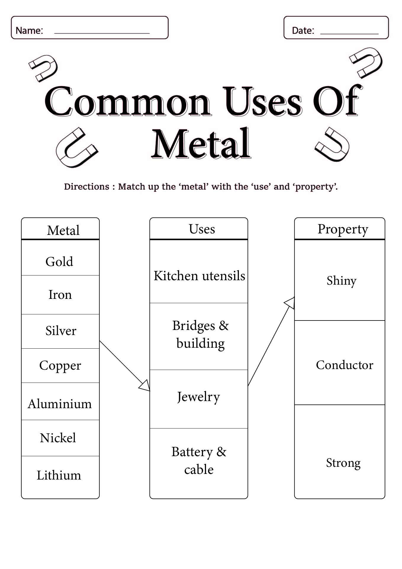 Common Uses of Metals Homework Worksheet