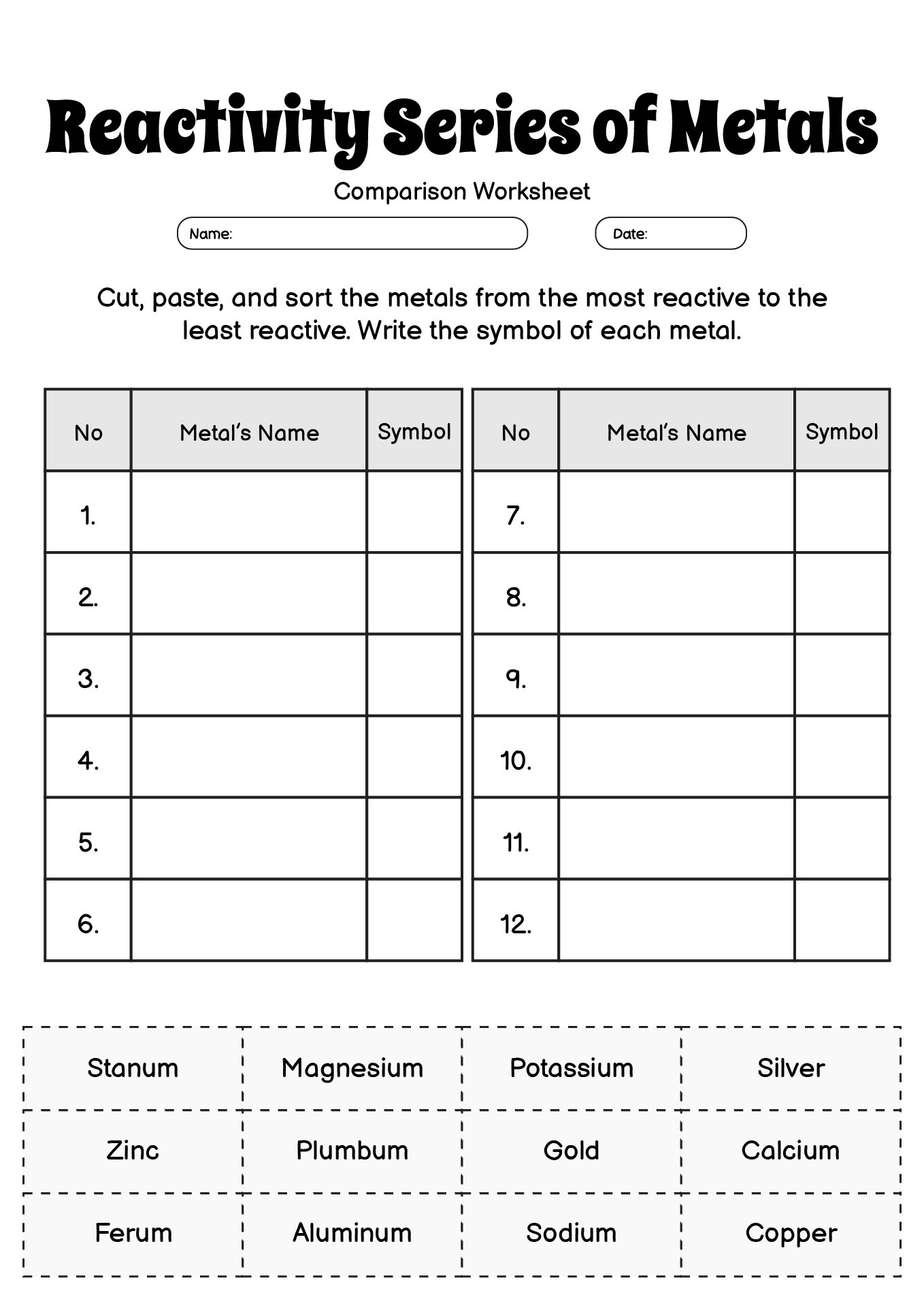 Reactivity Series of Metals Worksheet